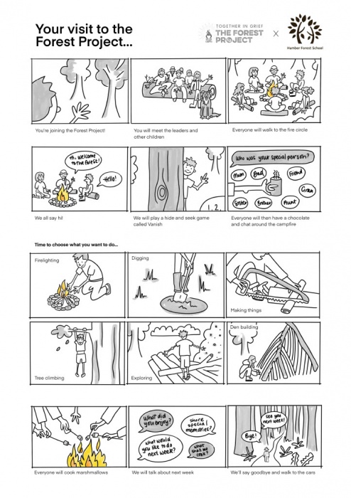 'Your visit to the Forest Project' storyboard comprising 15 cartoon-style images with short text.